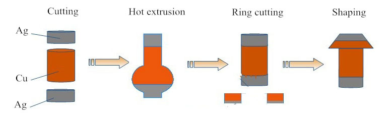 Contatto elettrico in cadmio d'argento process