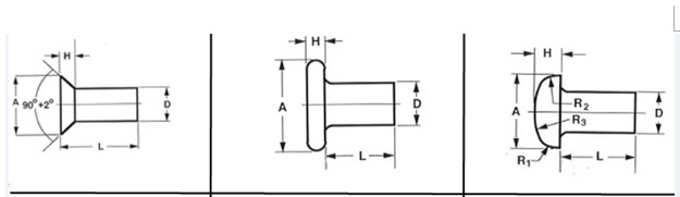 Rivetti in rame massiccio specification